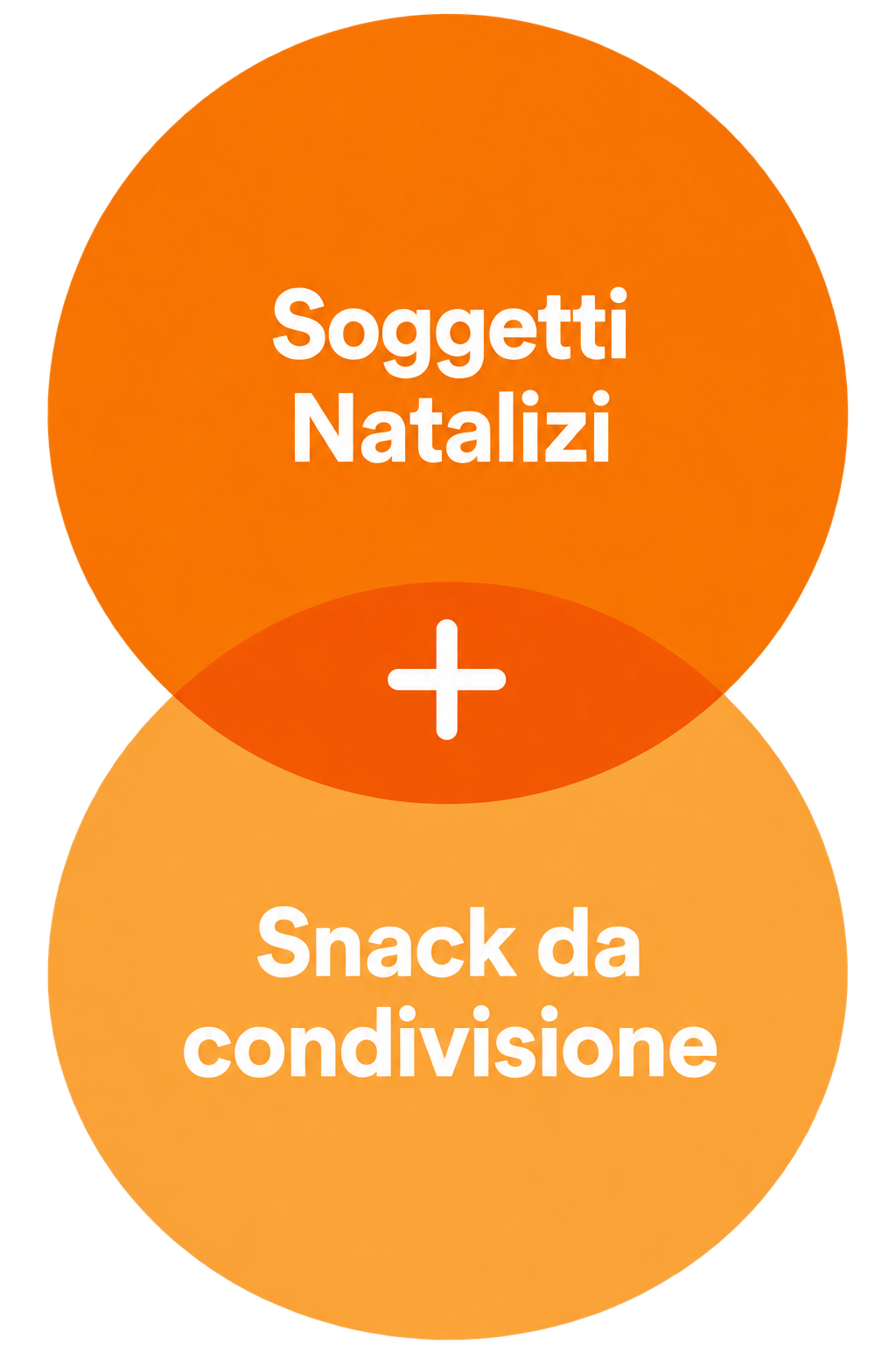 Soggetti natalizi e snack da condivisione: le due categorie di 100% Christmas Collection.